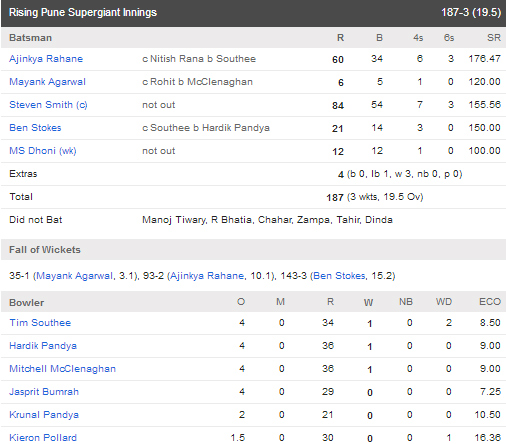 Pune-